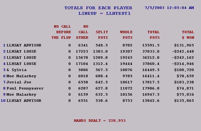 Totals