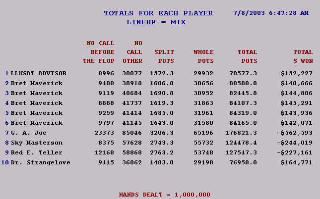 Low Limit vs 5 Tight Players